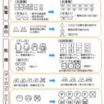 洗濯絵表示が変わる話