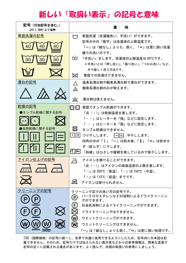 姫路の婦人服専門店UMEYA_取扱い表示記号（洗濯表示）